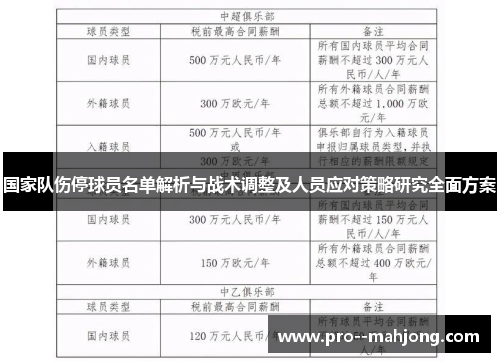 国家队伤停球员名单解析与战术调整及人员应对策略研究全面方案 国家队伤停球员名单解析与战术调整及人员应对策略研究全面方案