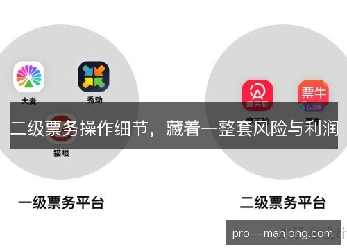 二级票务操作细节，藏着一整套风险与利润